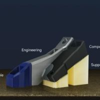 Flashforge Creator 5 geavanceerde materiaalcompatibiliteit CF GF