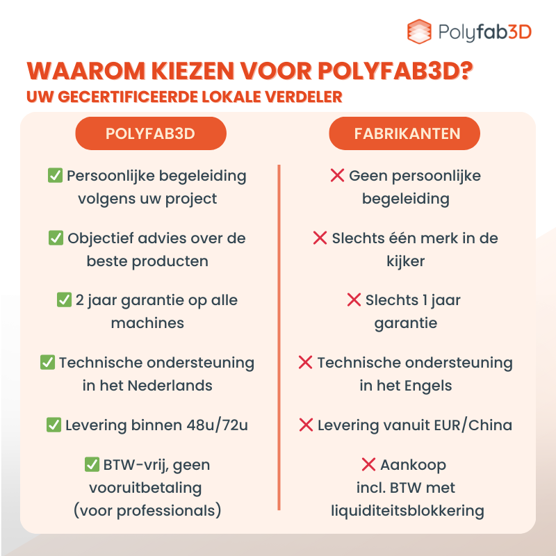 AESUB White - Permanente spray voor 3D-scannen